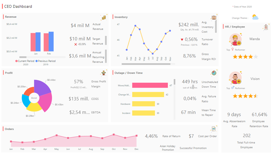 Ciclo de vida del cliente